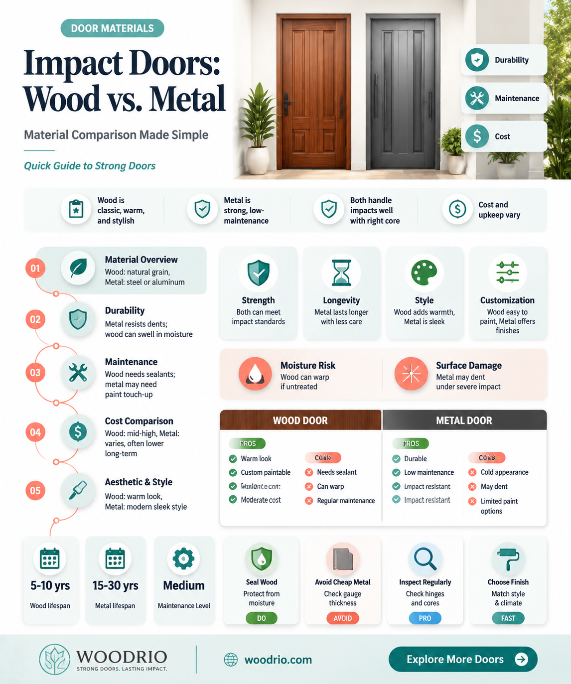 are impact doors made of wood or metal