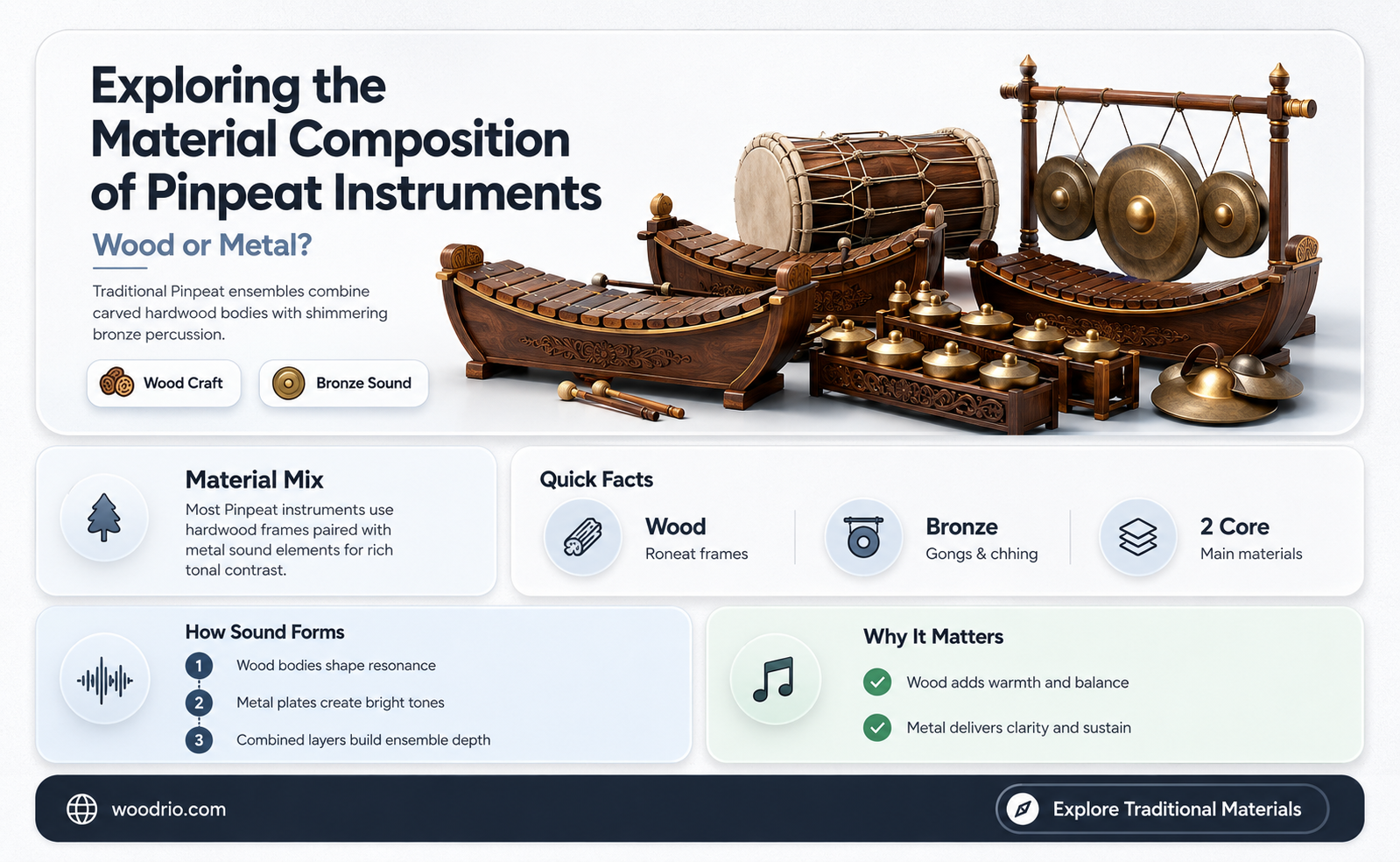 are pinpeat instruments made of wood or metal