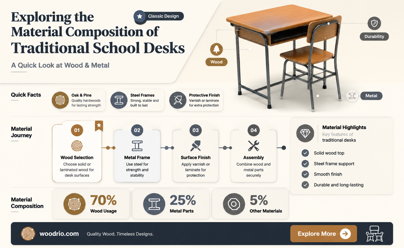 are school desks made of wood