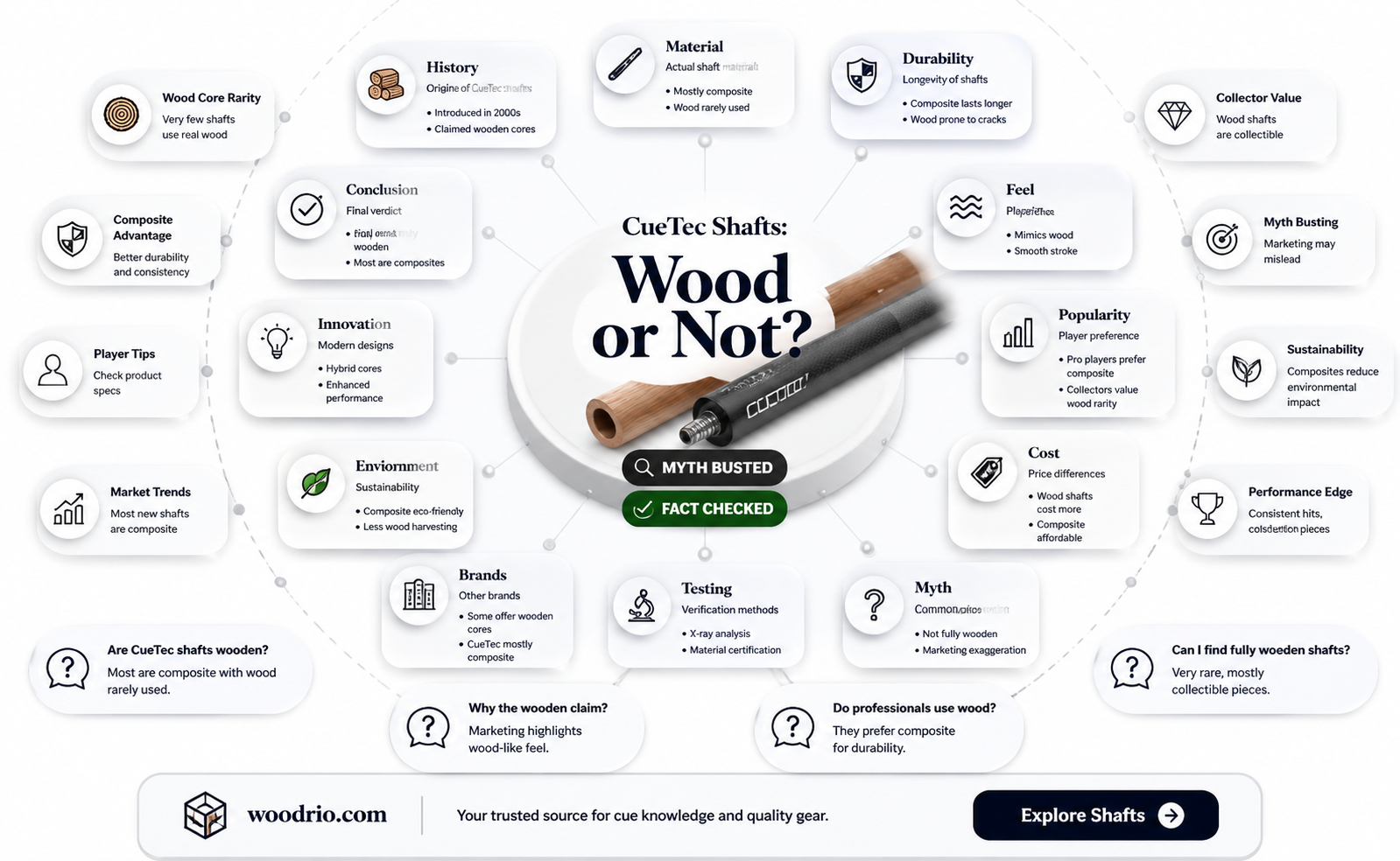 are any cuetec shafts made of wood