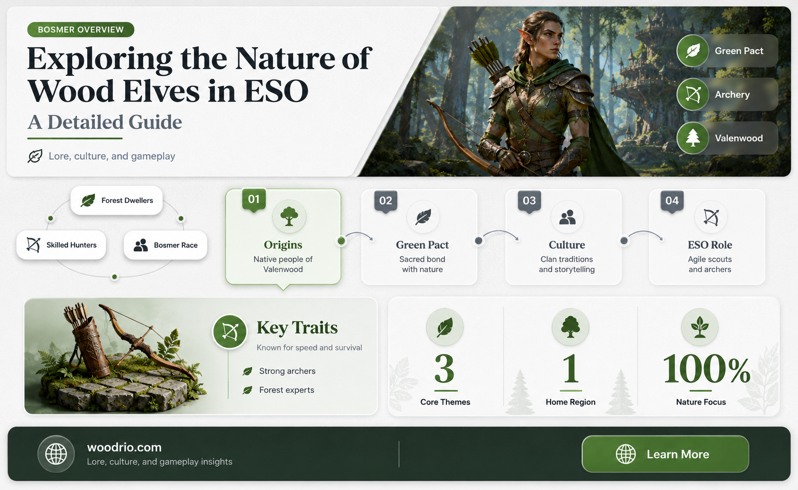 are wood elves good in eso