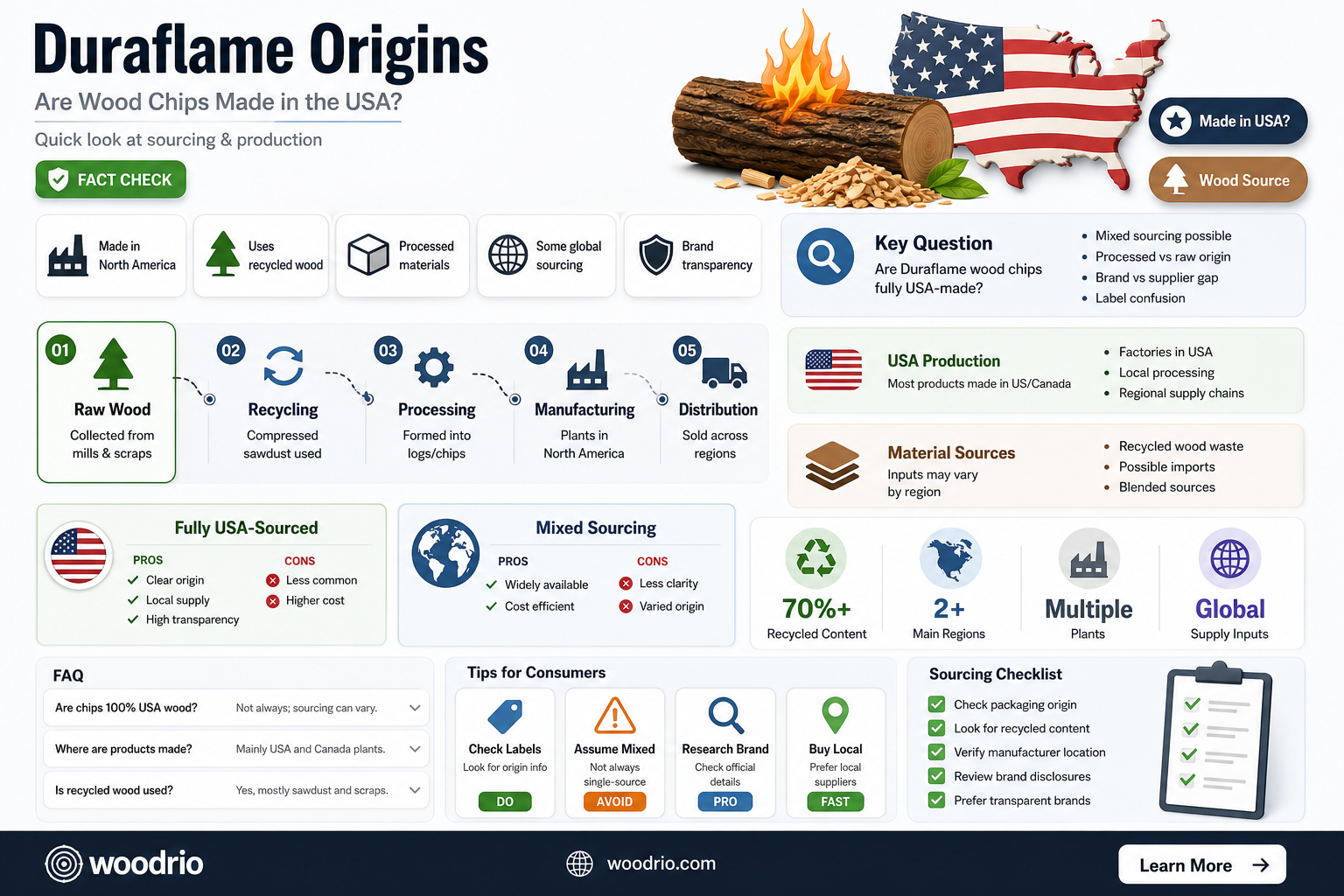 are duraflame wood chips made in usa