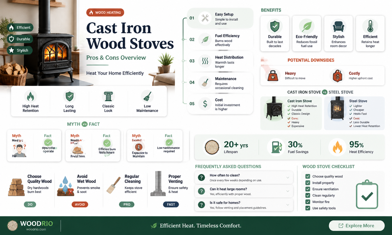 are cast iron wood stoves good