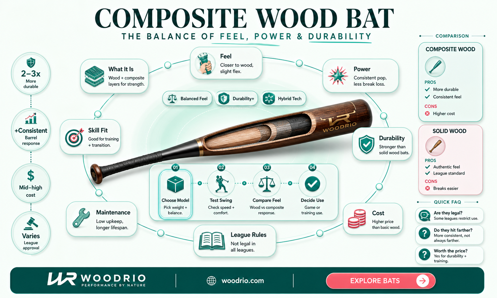 are composite wood bats good