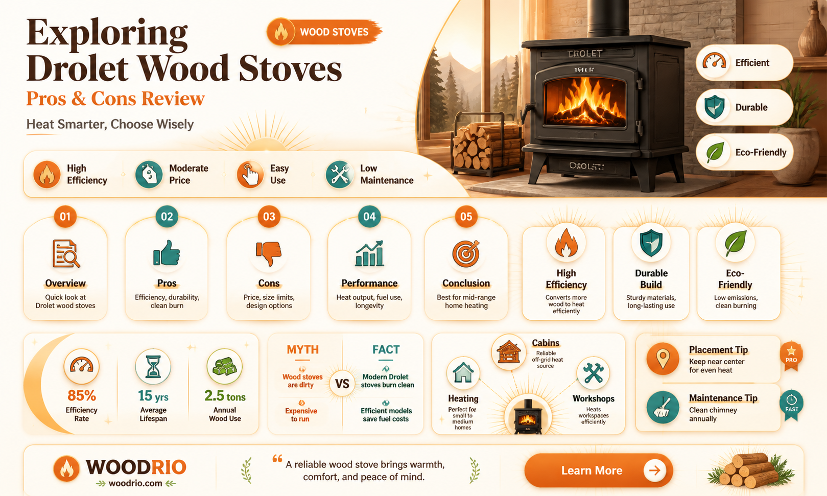 are drolet wood stoves good