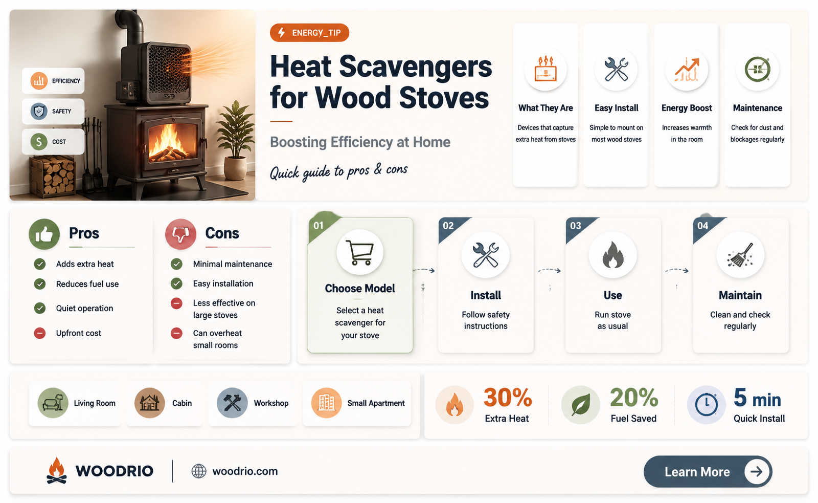 are heat scavangers a good idea on a wood stove