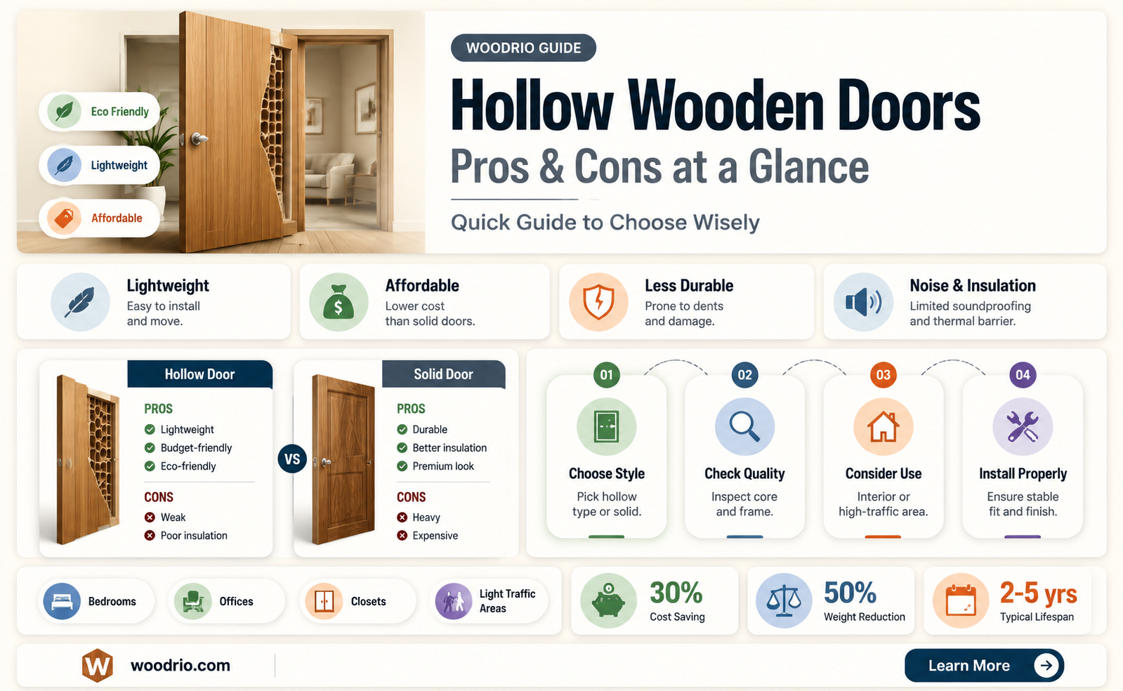 are hollow doors wood
