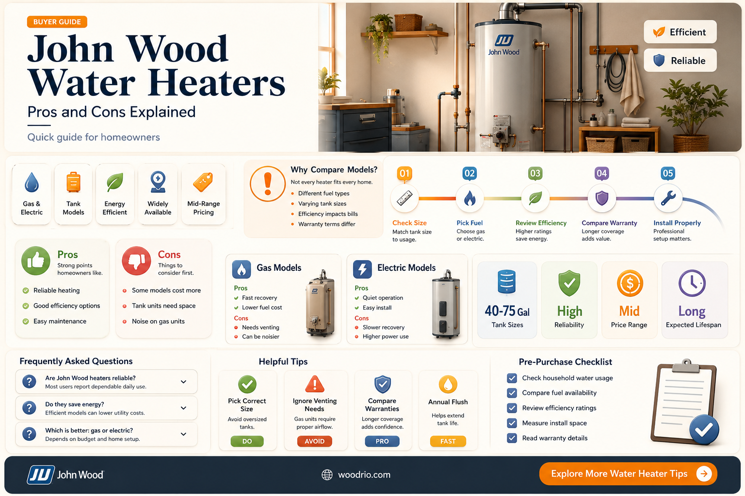 are john wood water heaters good