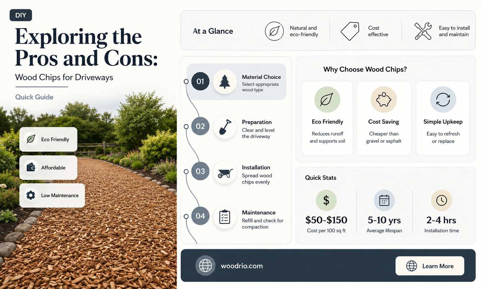 are wood chips good for driveways