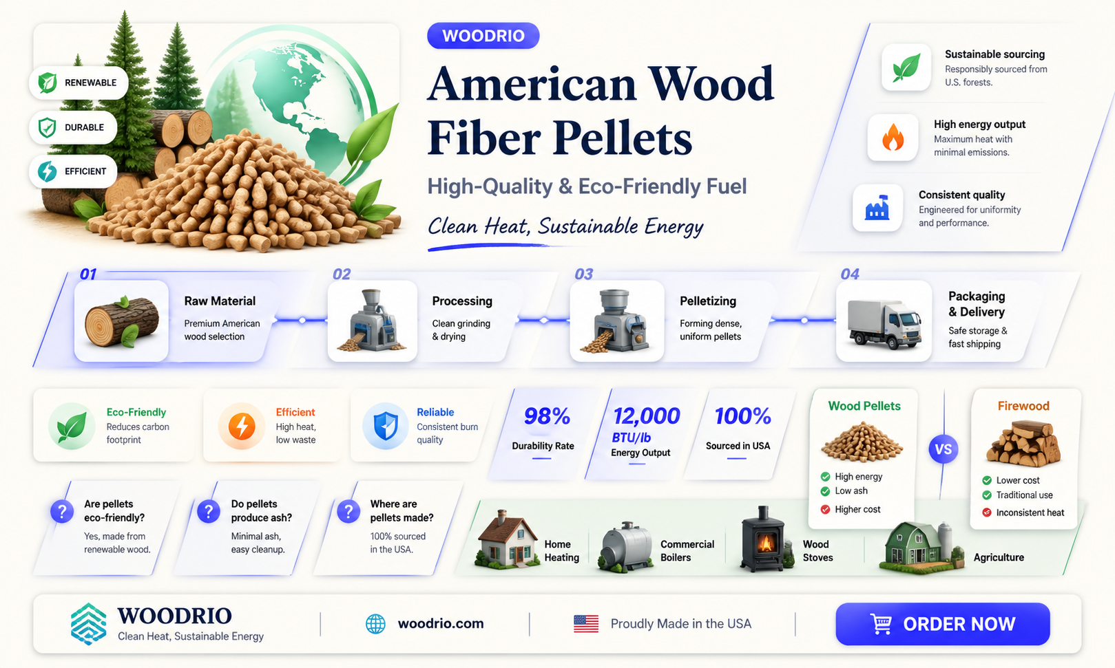 are american wood fiber pellets good