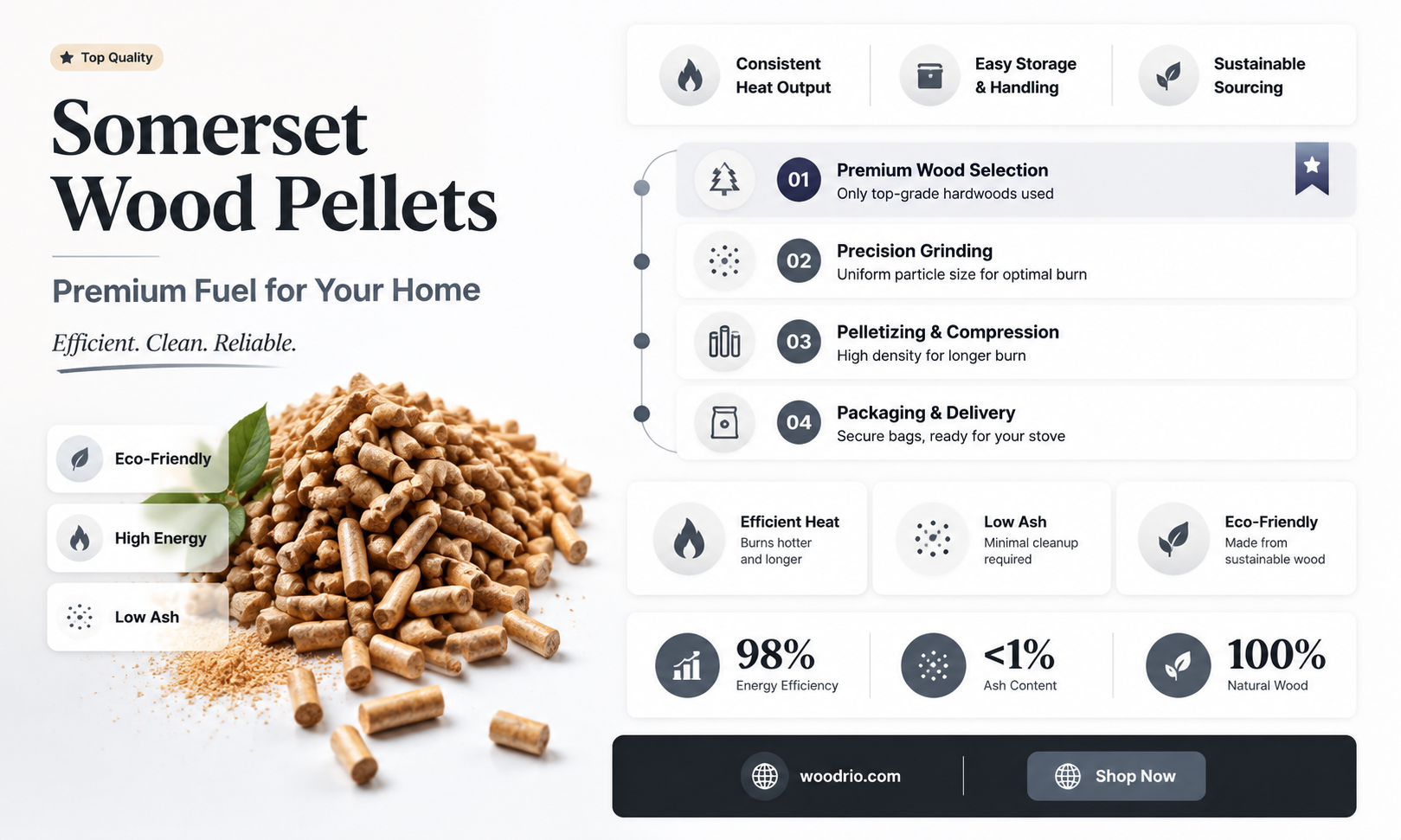 are somerset wood pellets good