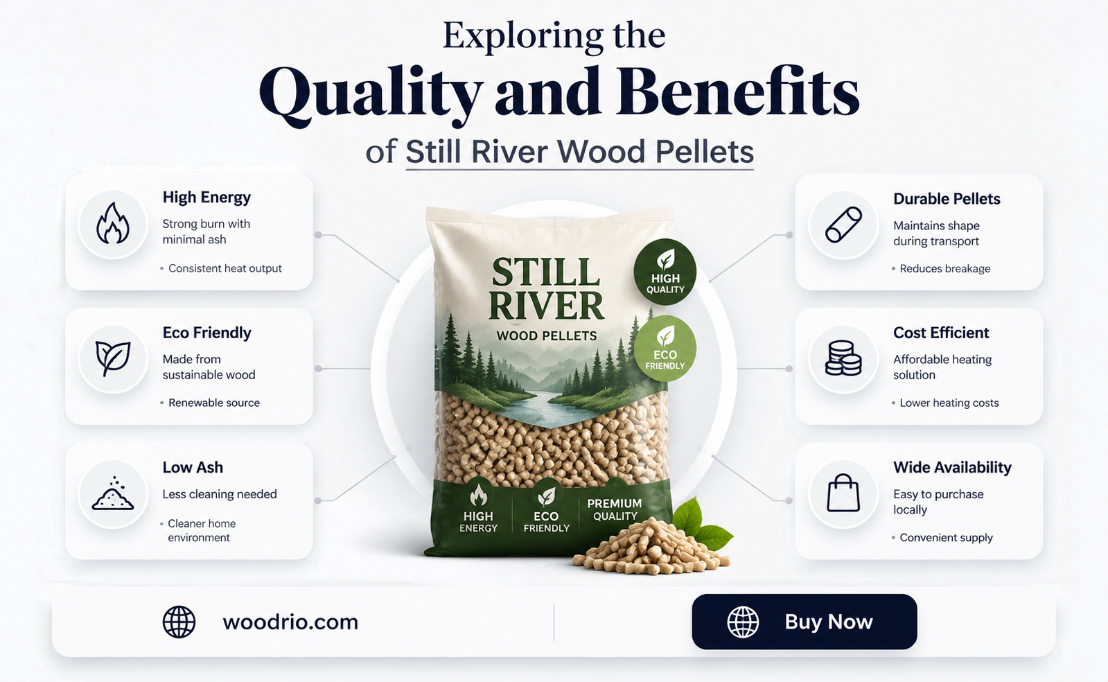 are still river wood pellets good