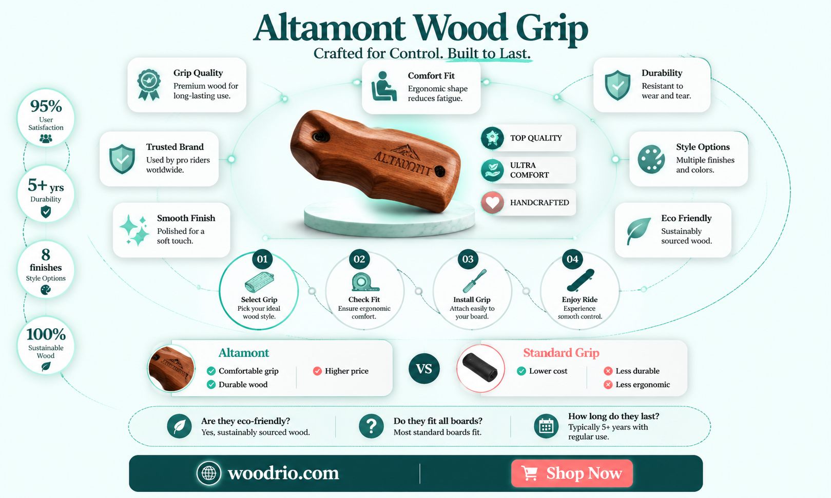 are altemont wood grips good