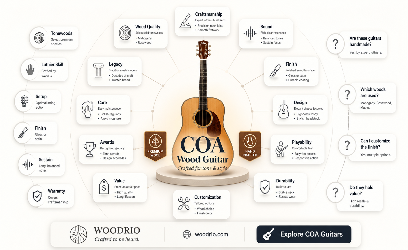 are coa wood guitars any good