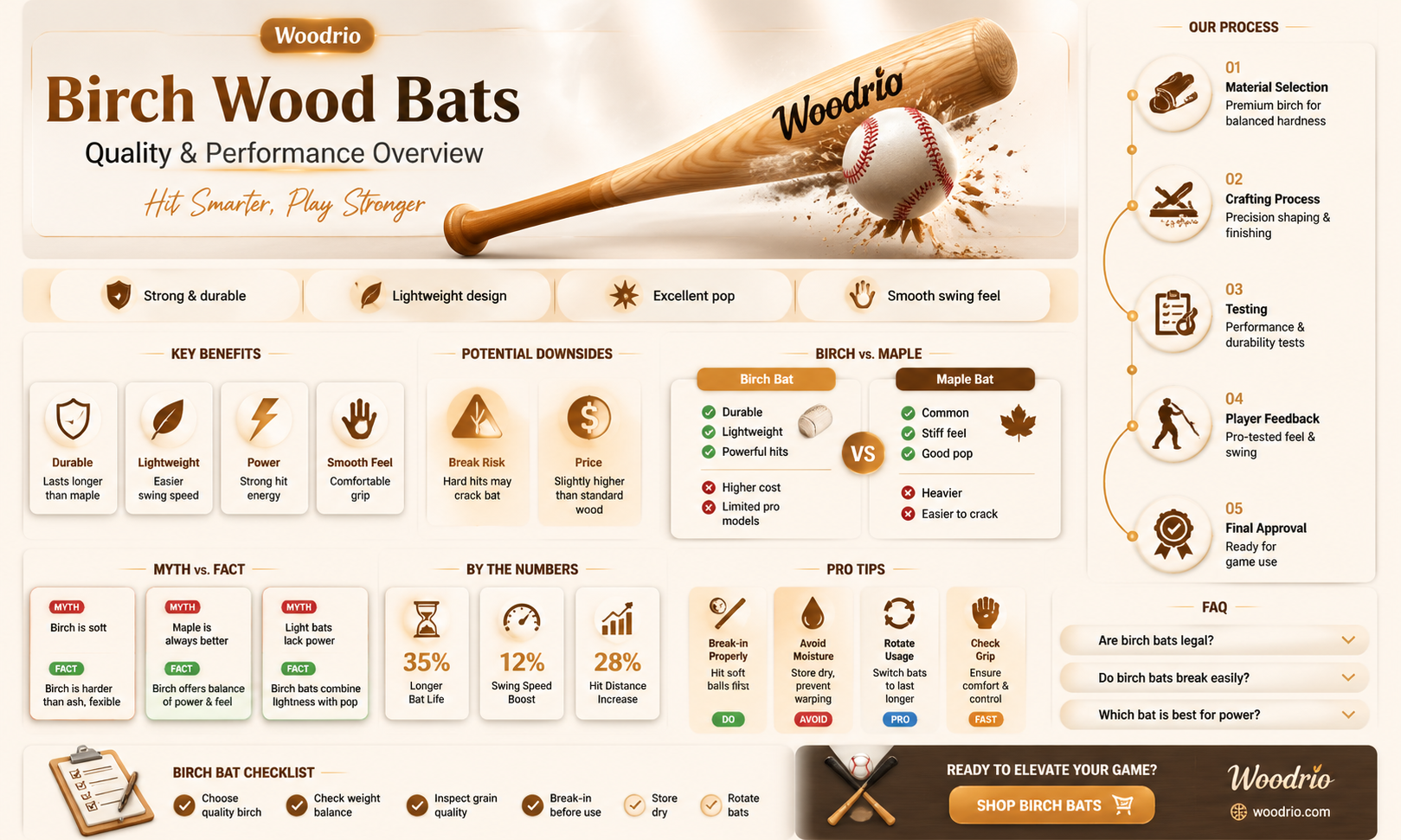 are birch wood bats good