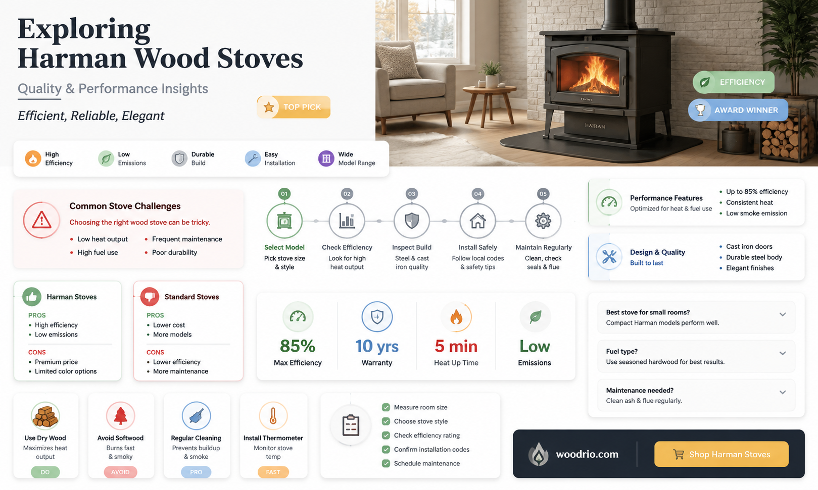 are harman wood stoves any good