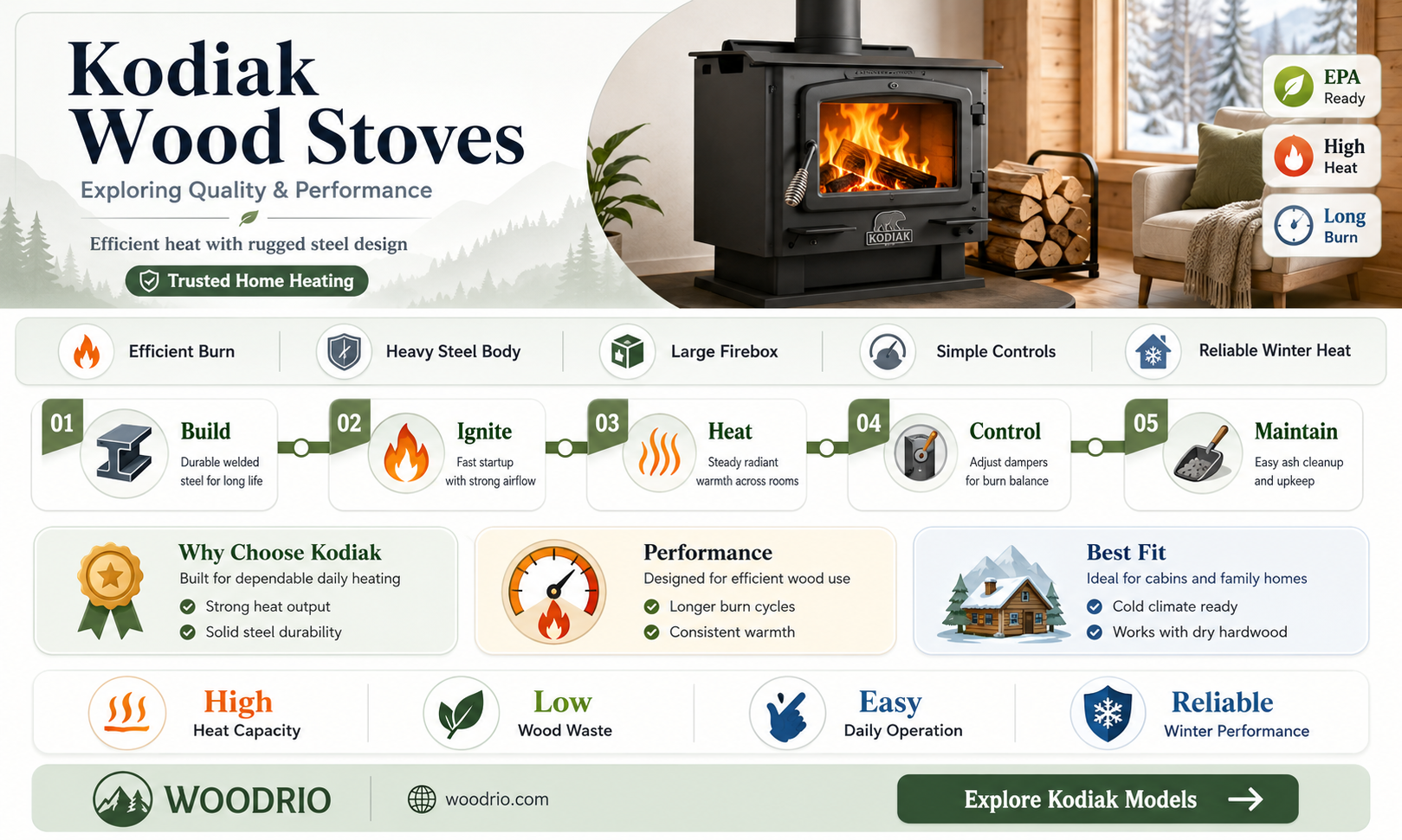 are kodiak wood stoves good