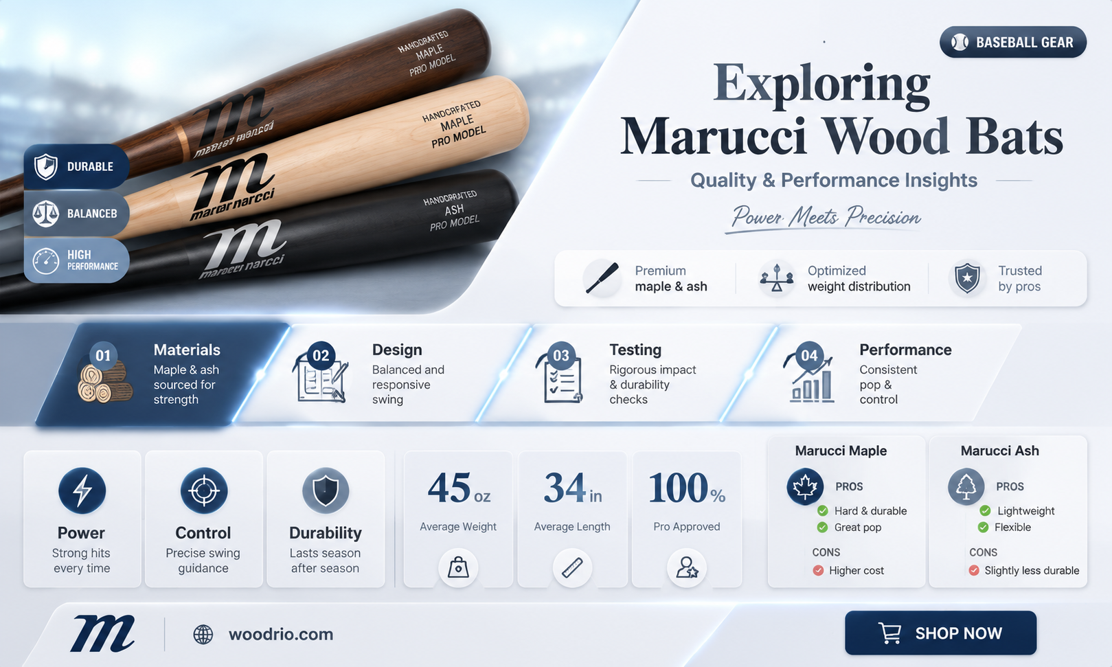 are marucci wood bats good
