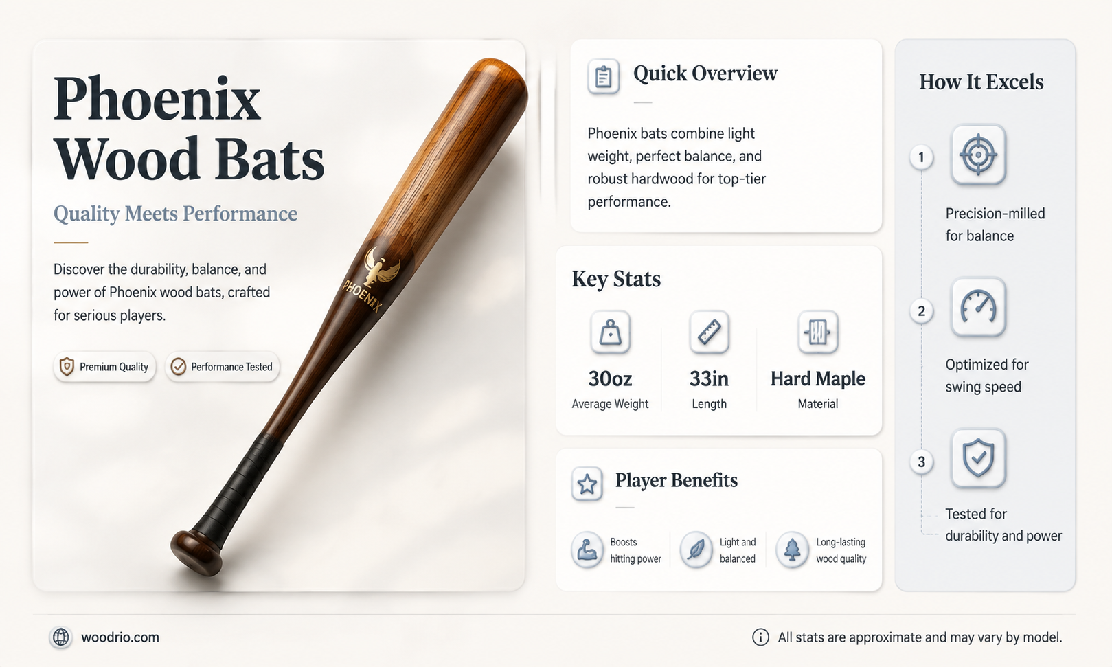 are phoenix wood bats good