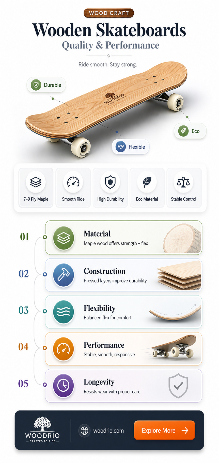 are good wood skateboards good