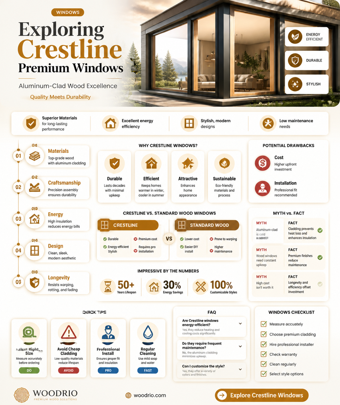 are crestline premium aluminum clad wood window good