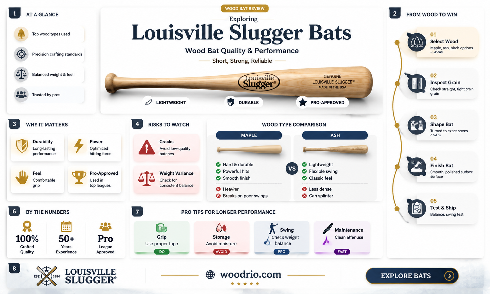 are louisville slugger wood bats good