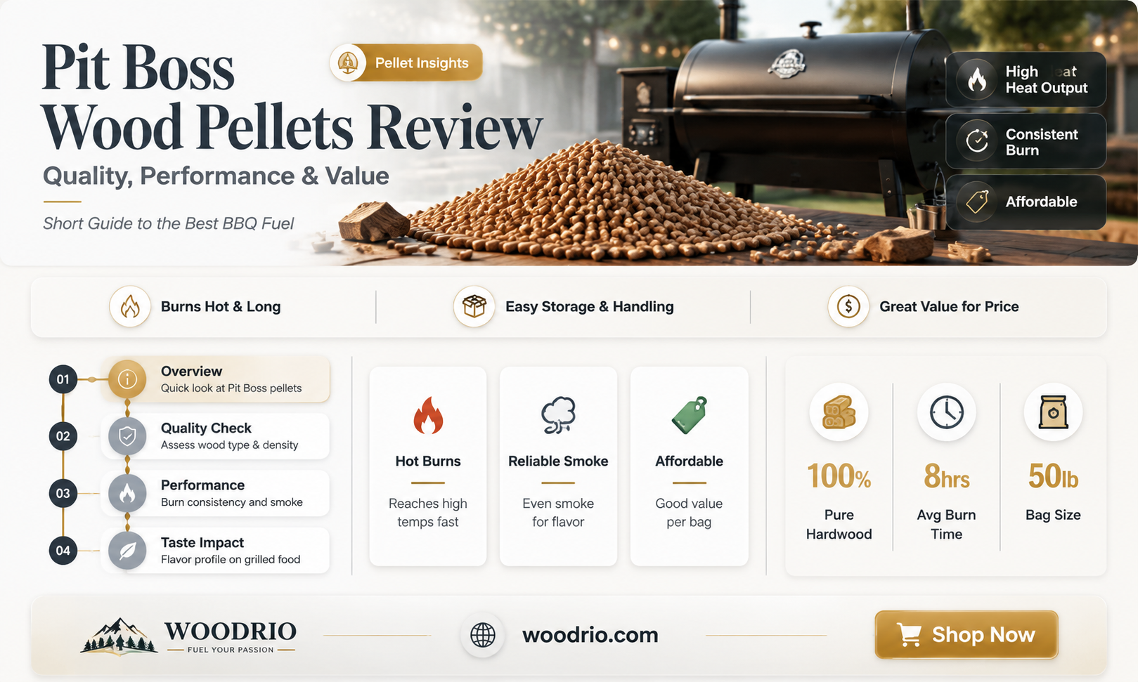 are pit boss wood pellets good