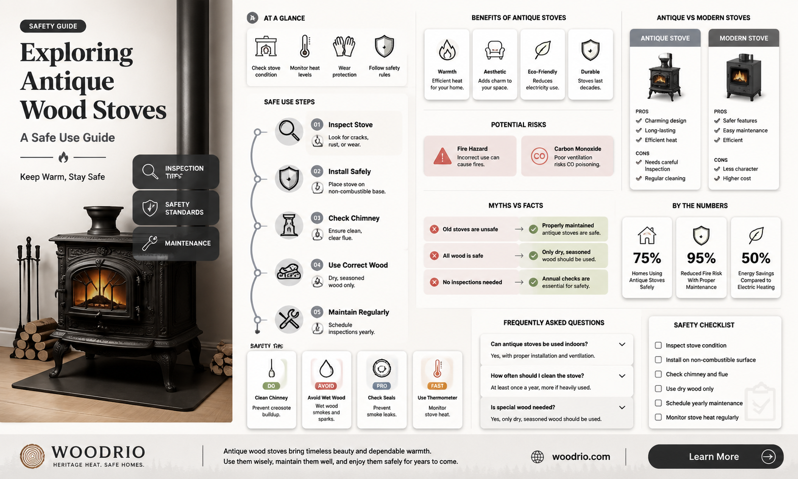 are antique wood stoves safe