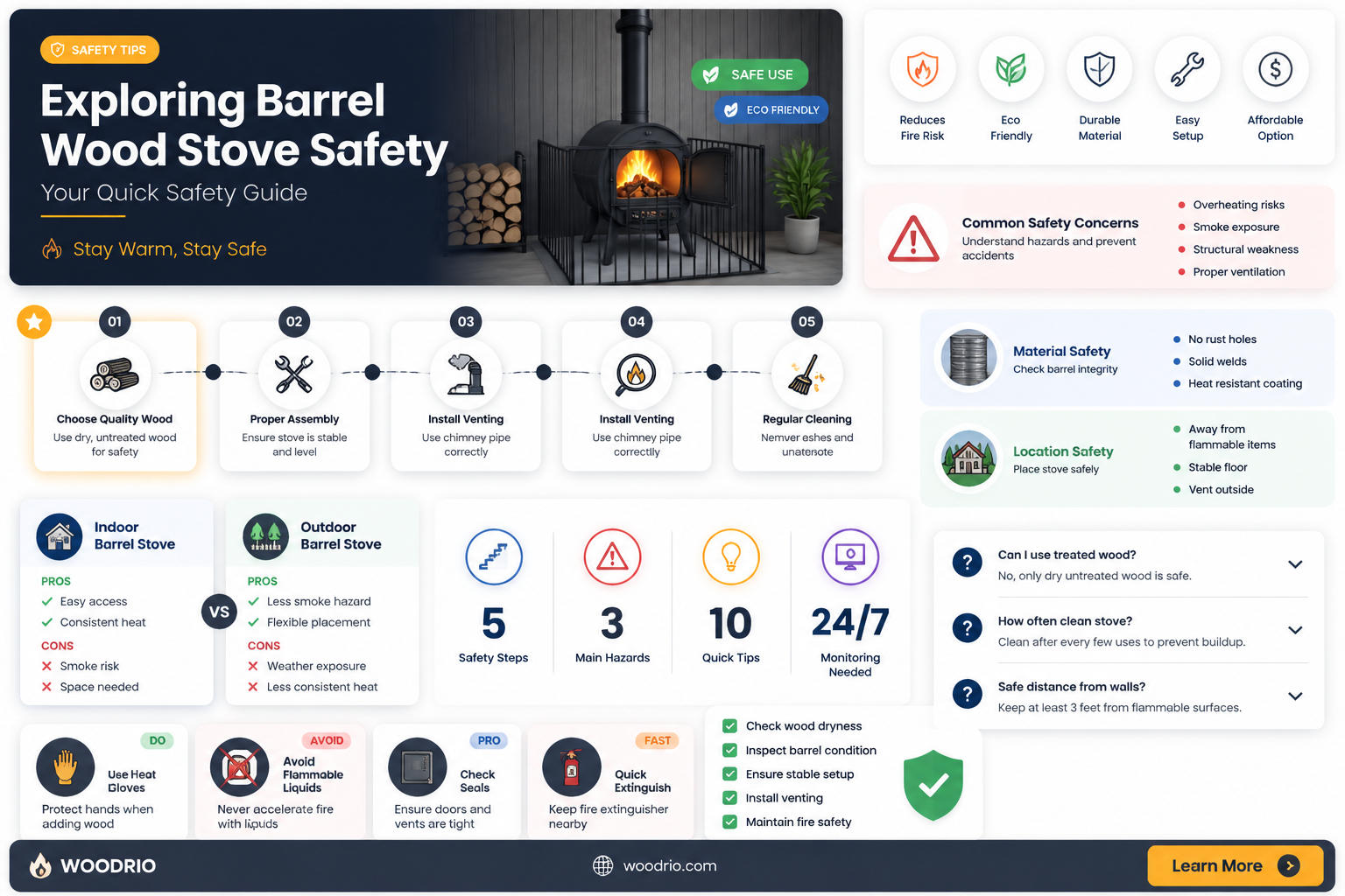 are barrel wood stoves safe
