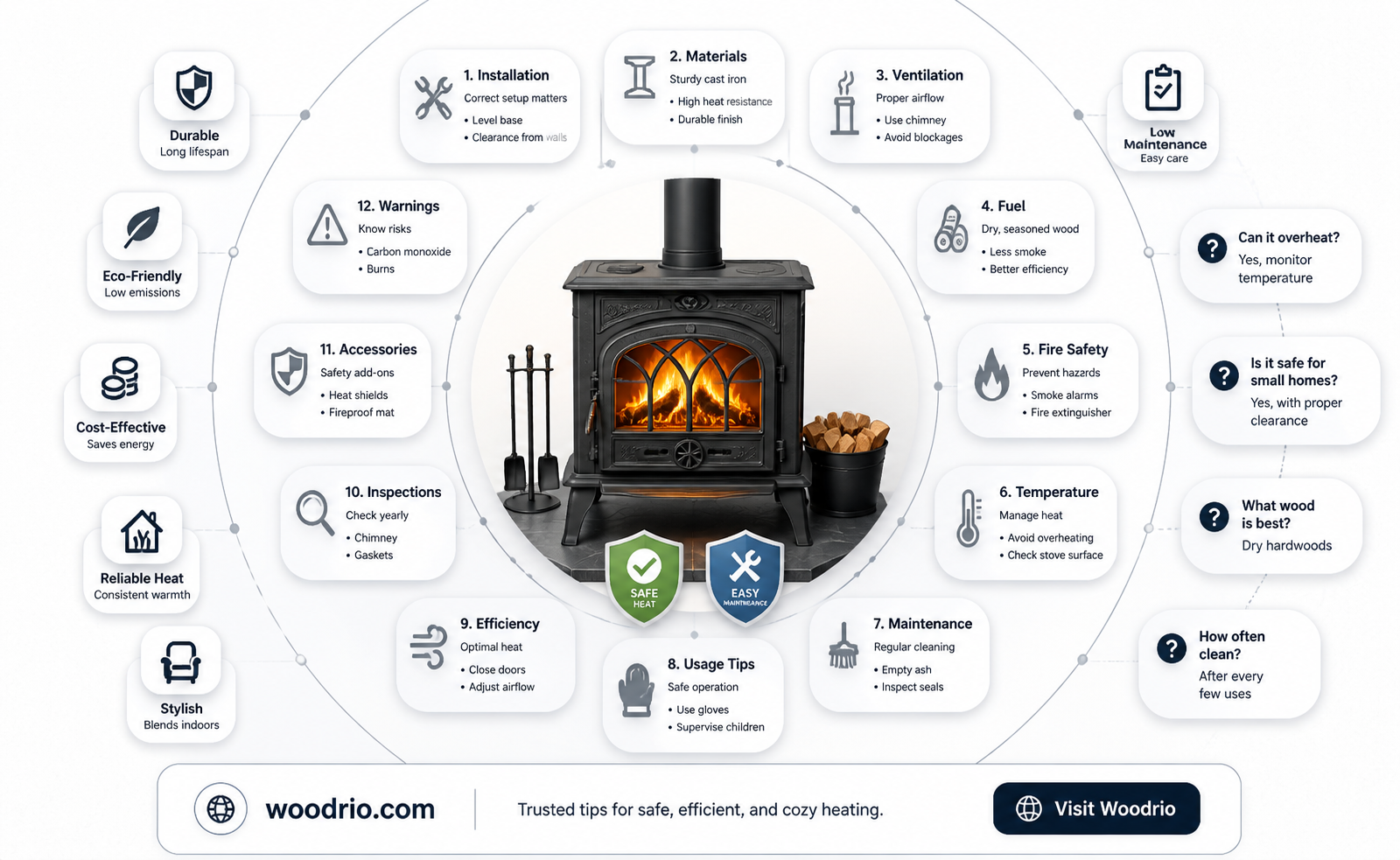 are cast iron wood stoves safe