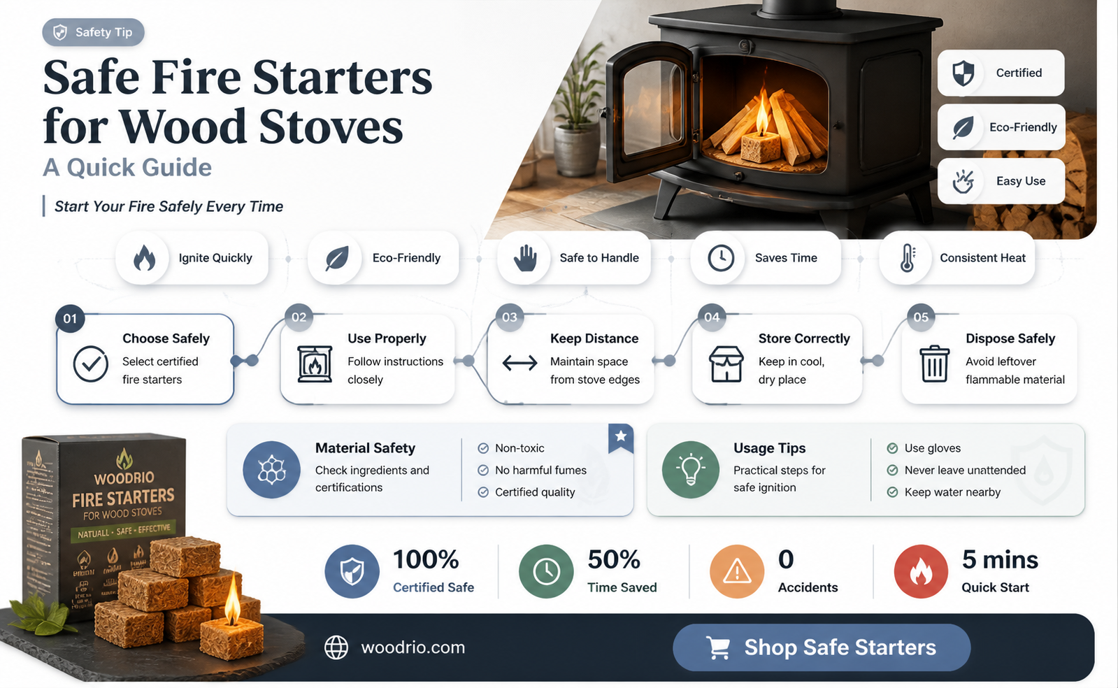 are fire starters safe for wood stoves