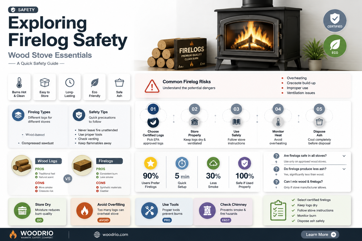 are firelogs safe for wood stoves