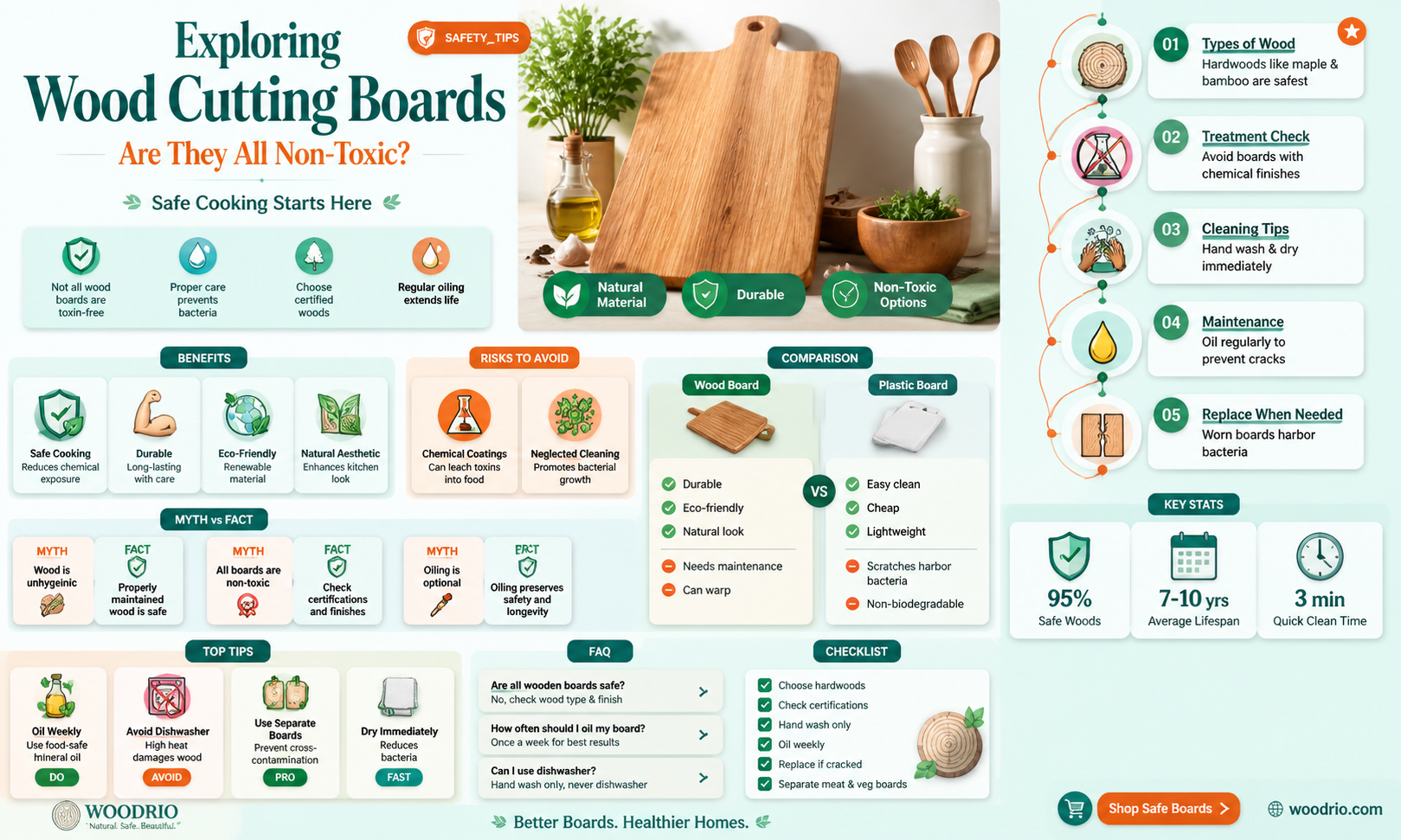 are all wood cutting boards non toxic