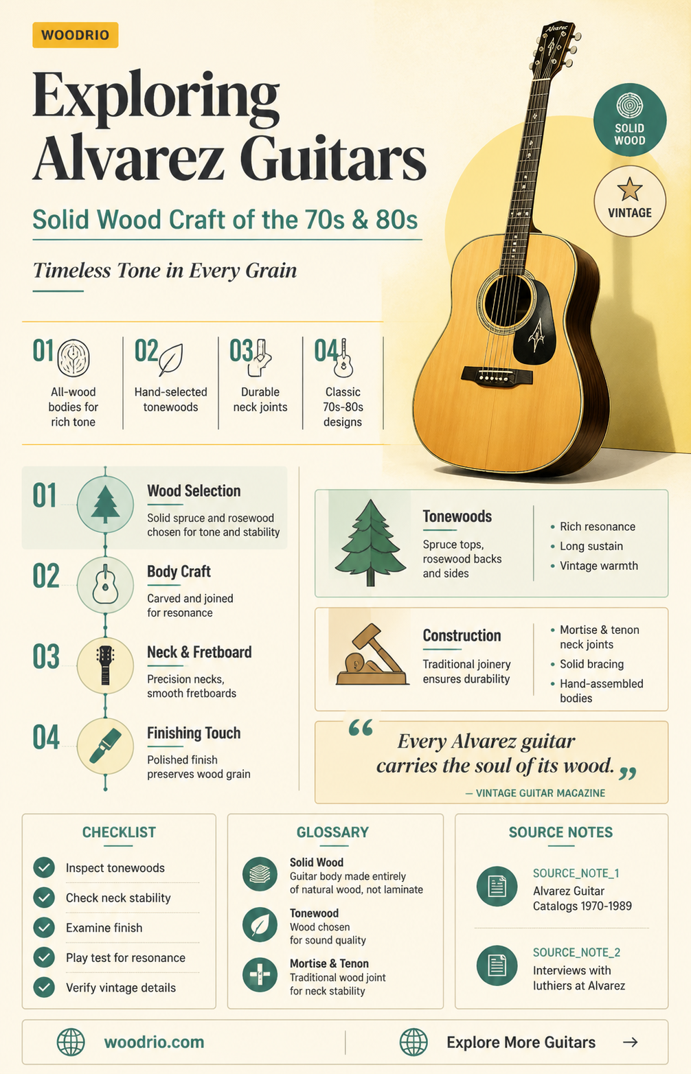 are alvarez guitars made 70s 80s made of solid wood