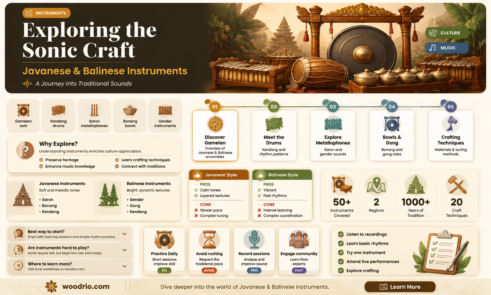 are javanese and balinese instruments made of wood or metal