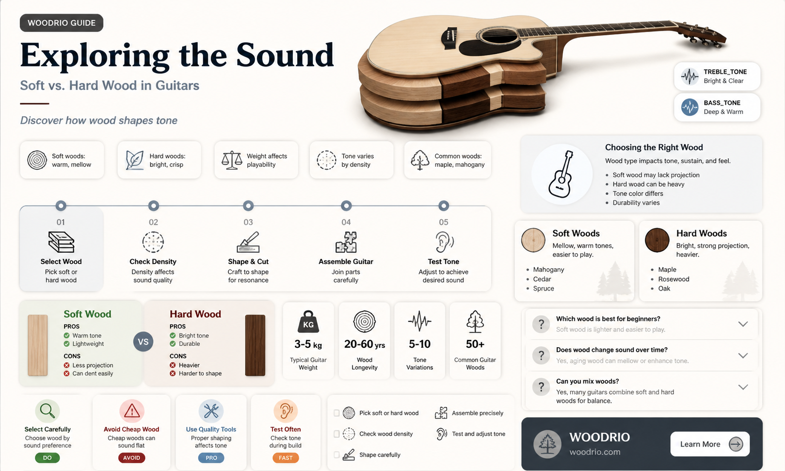 are guitars made with soft or hard wood