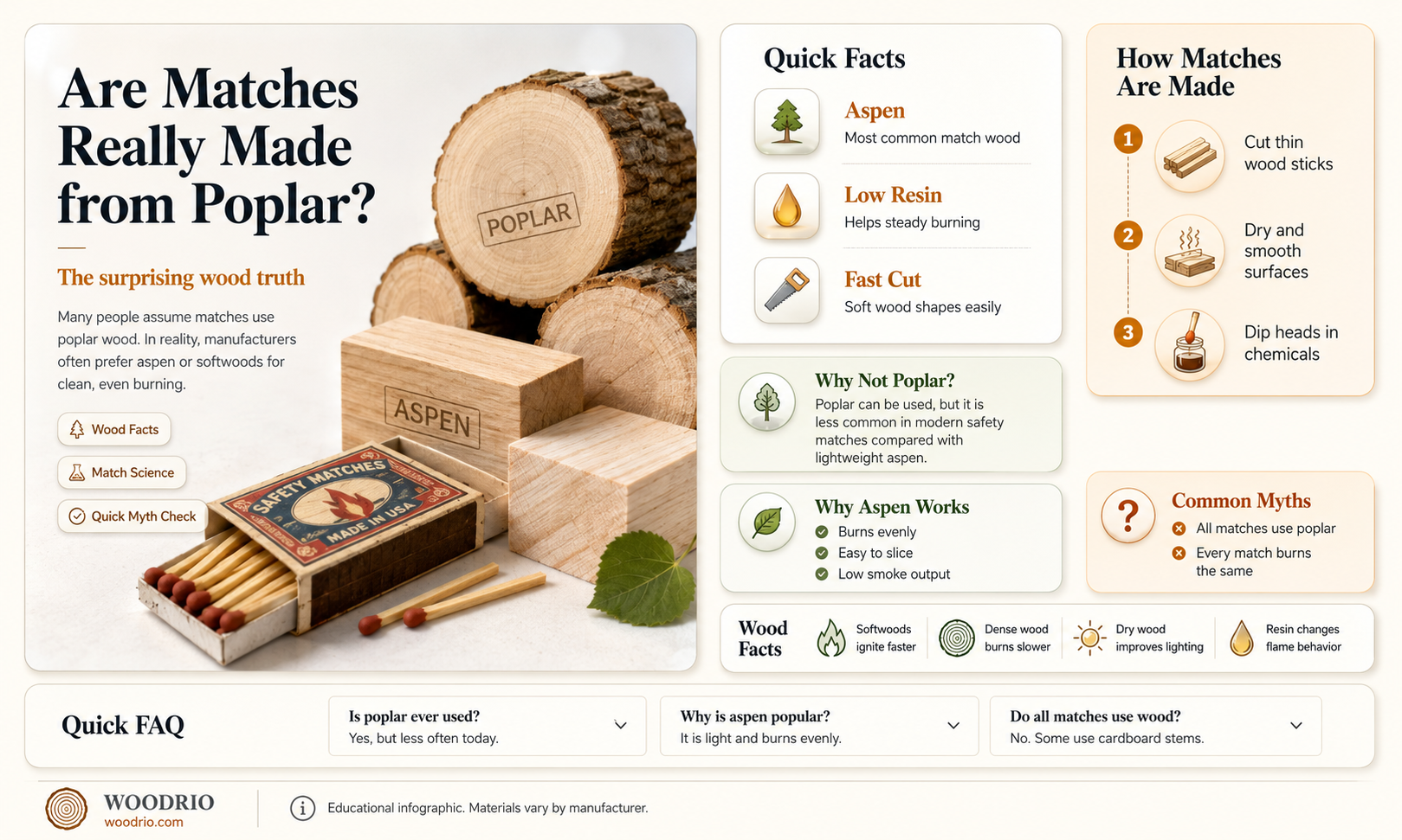 are matches made from poplar wood