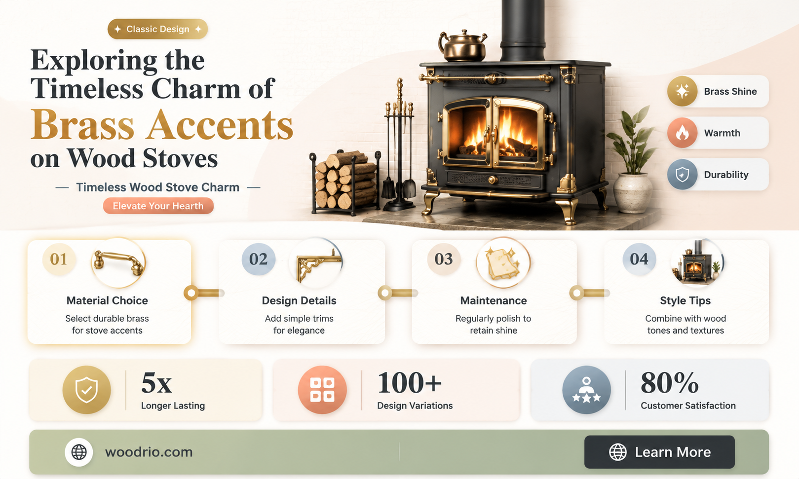 are the doors on my wood stove brass