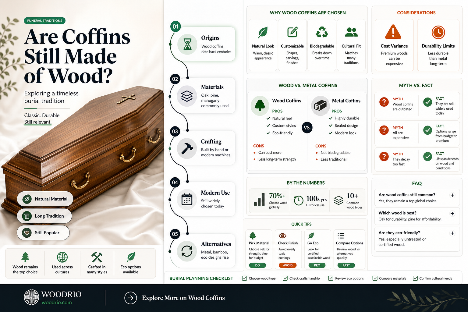 are coffins made of wood