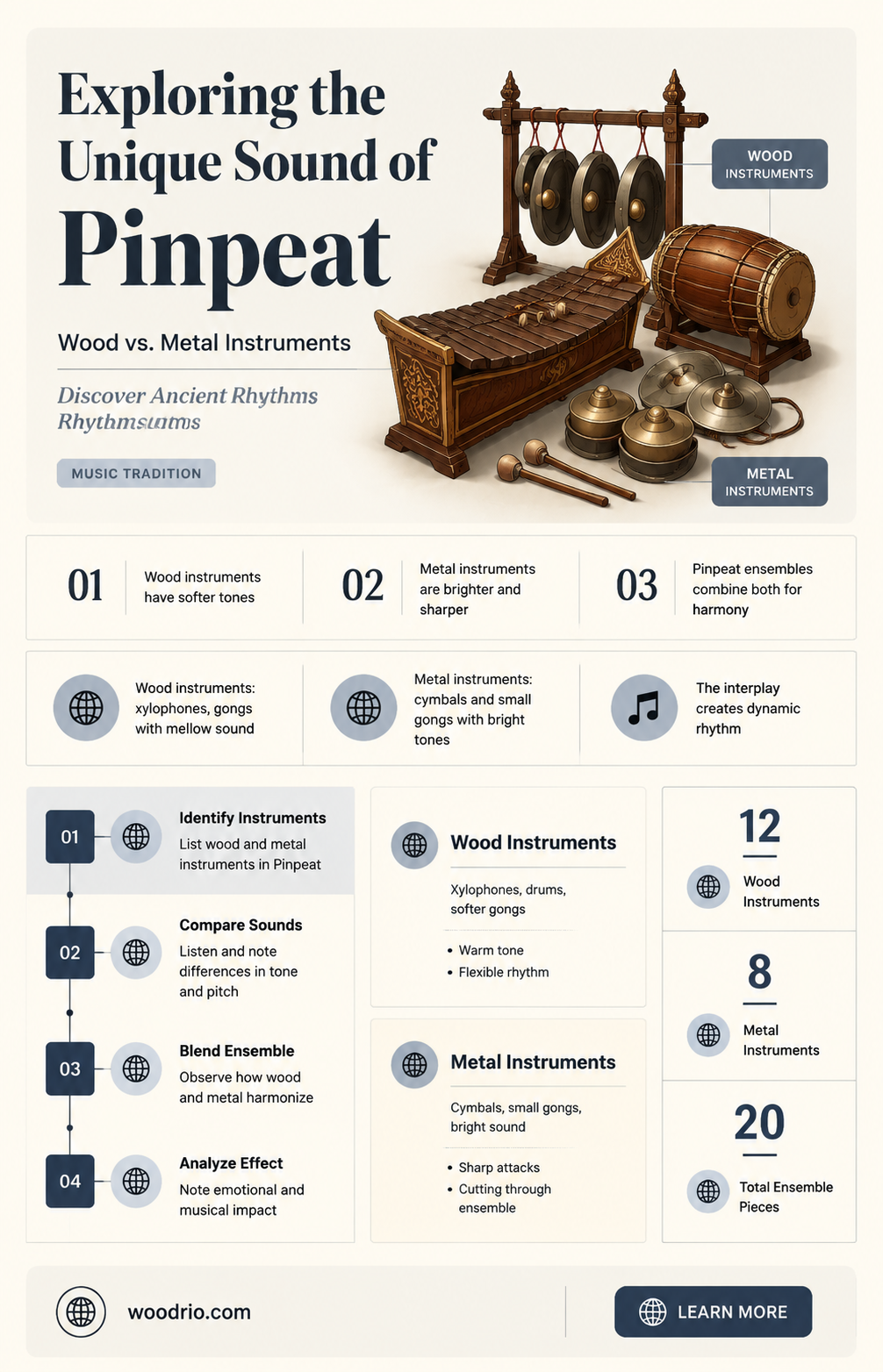 are their instruments made of wood or metal pinpeat