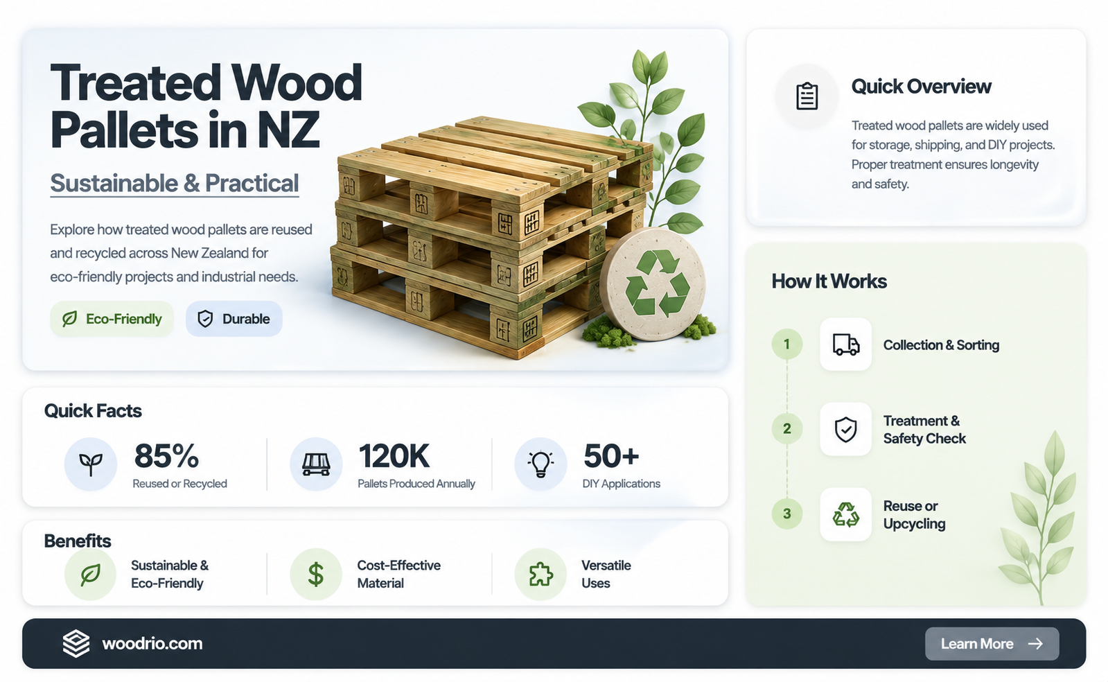 are pallets treated wood nz