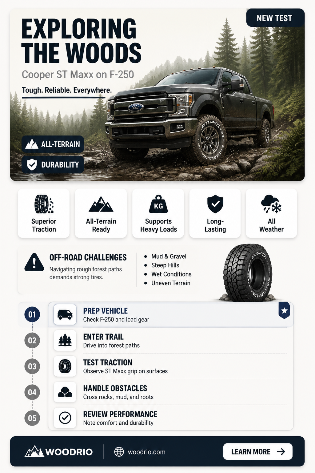 are cooper st maxx good in the woods ib f250