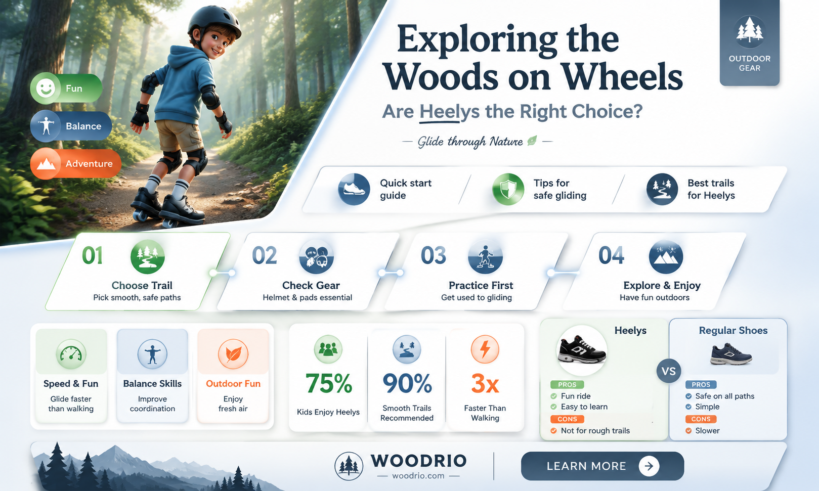 are heelys good for the woods
