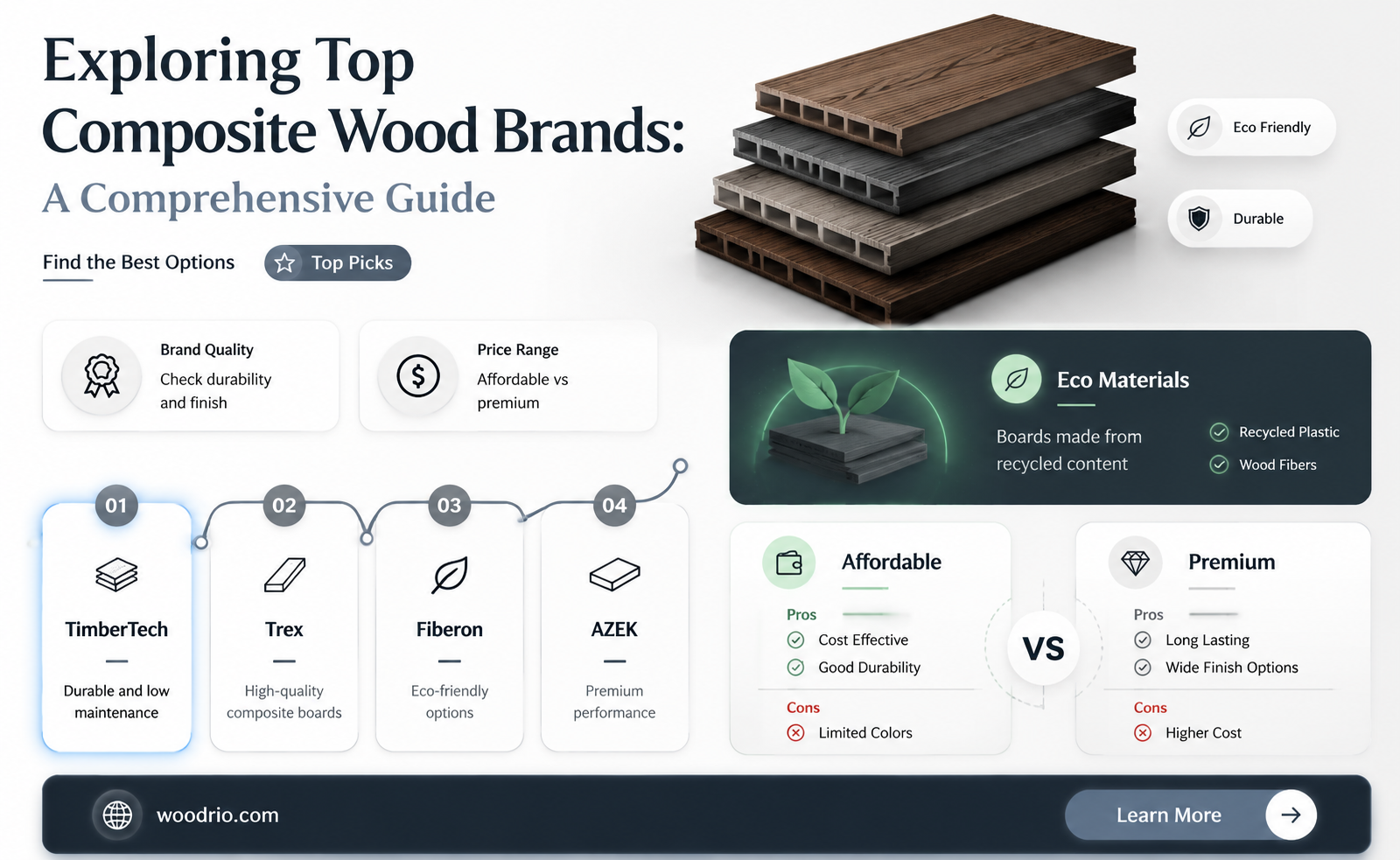 are there any good composite wood brands