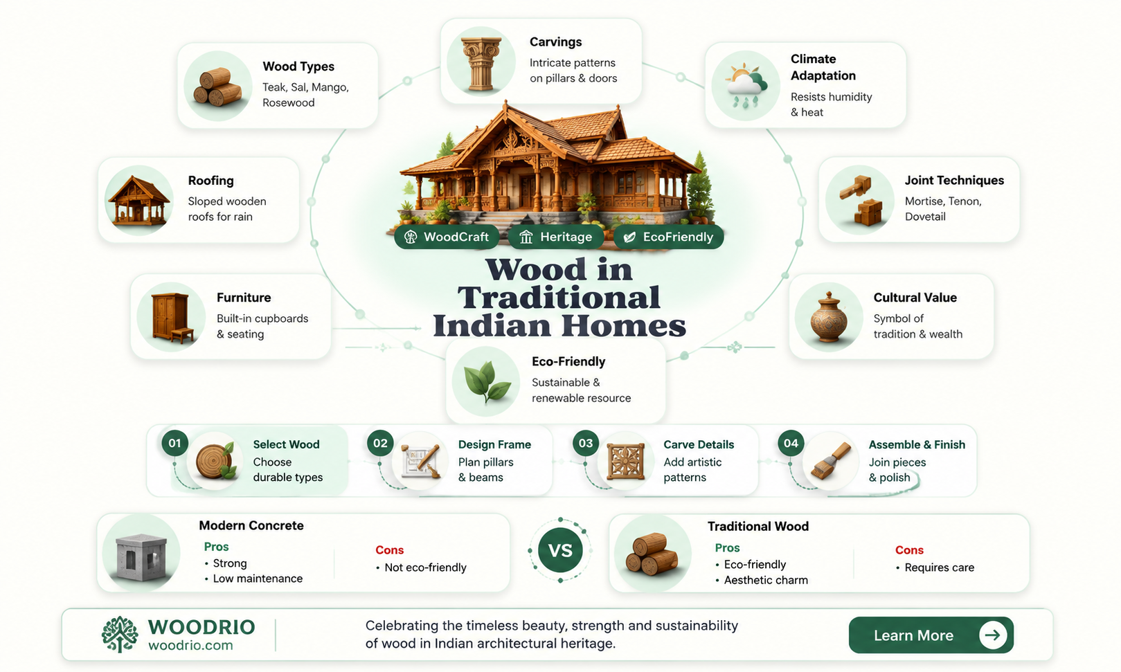 are houses in india made out of wood