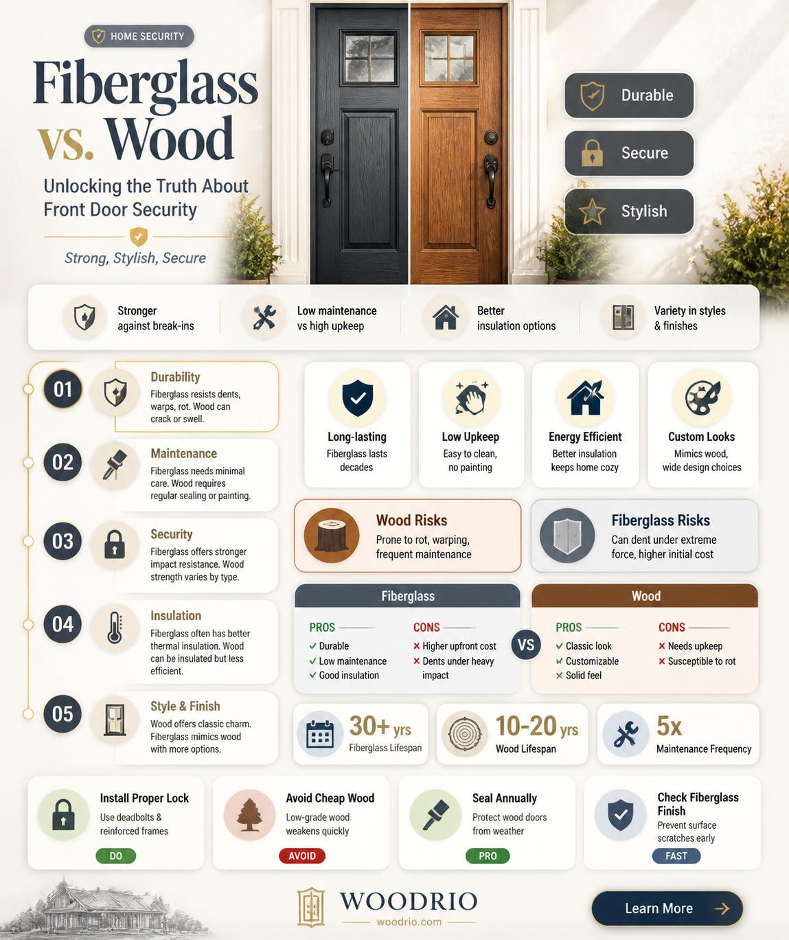 are fiberglass front doors more secure than wood doors