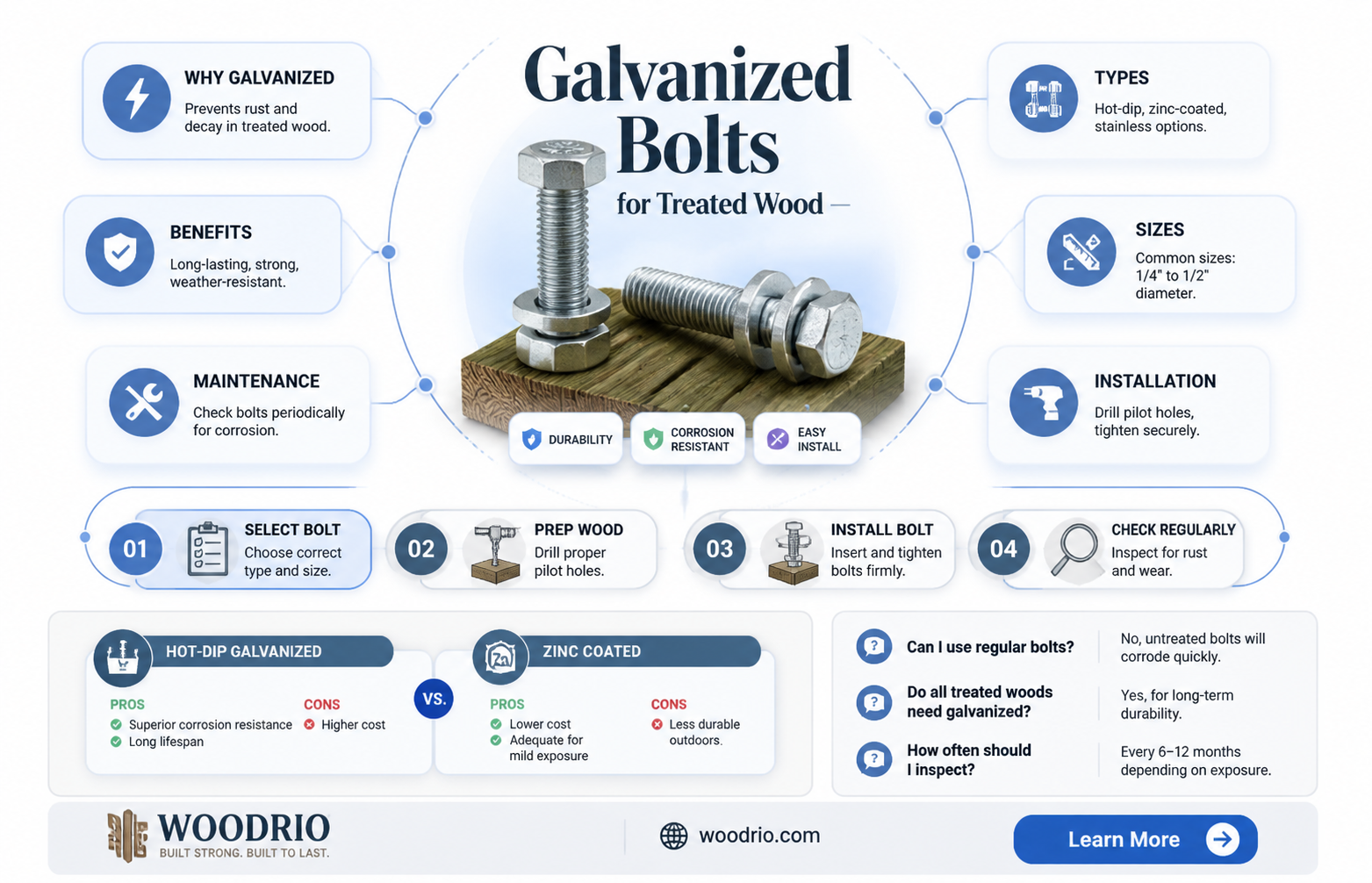 are galvanized bolts ok for treated wood