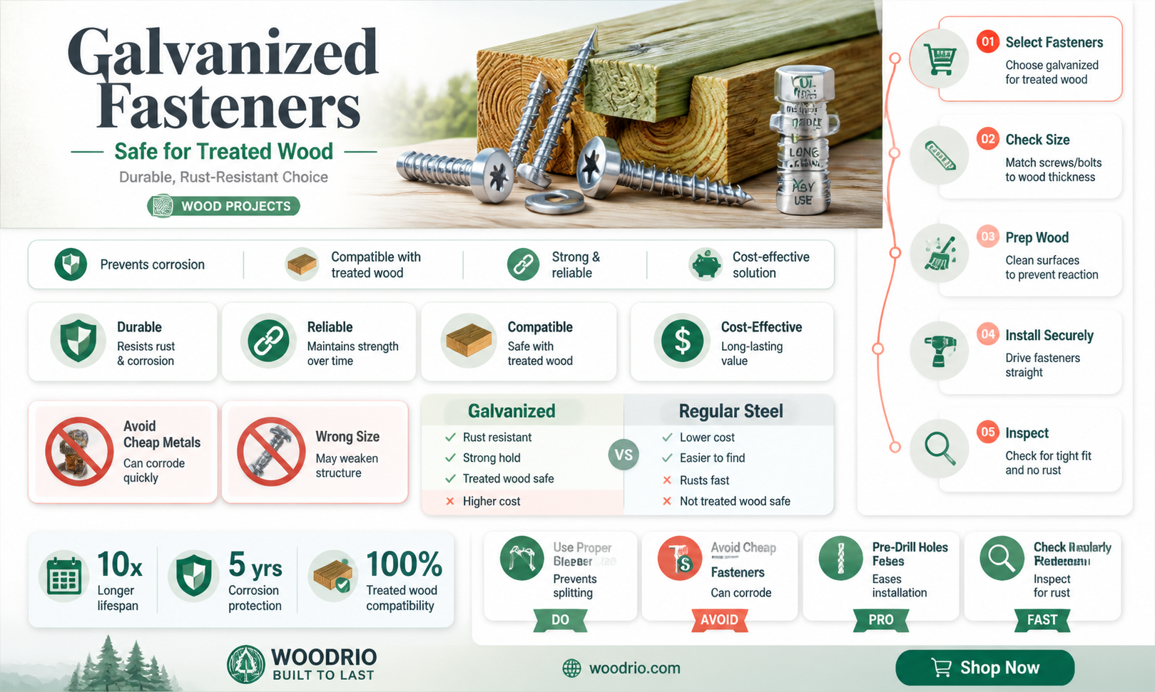 are galvanized fasteners compatible with treated wood