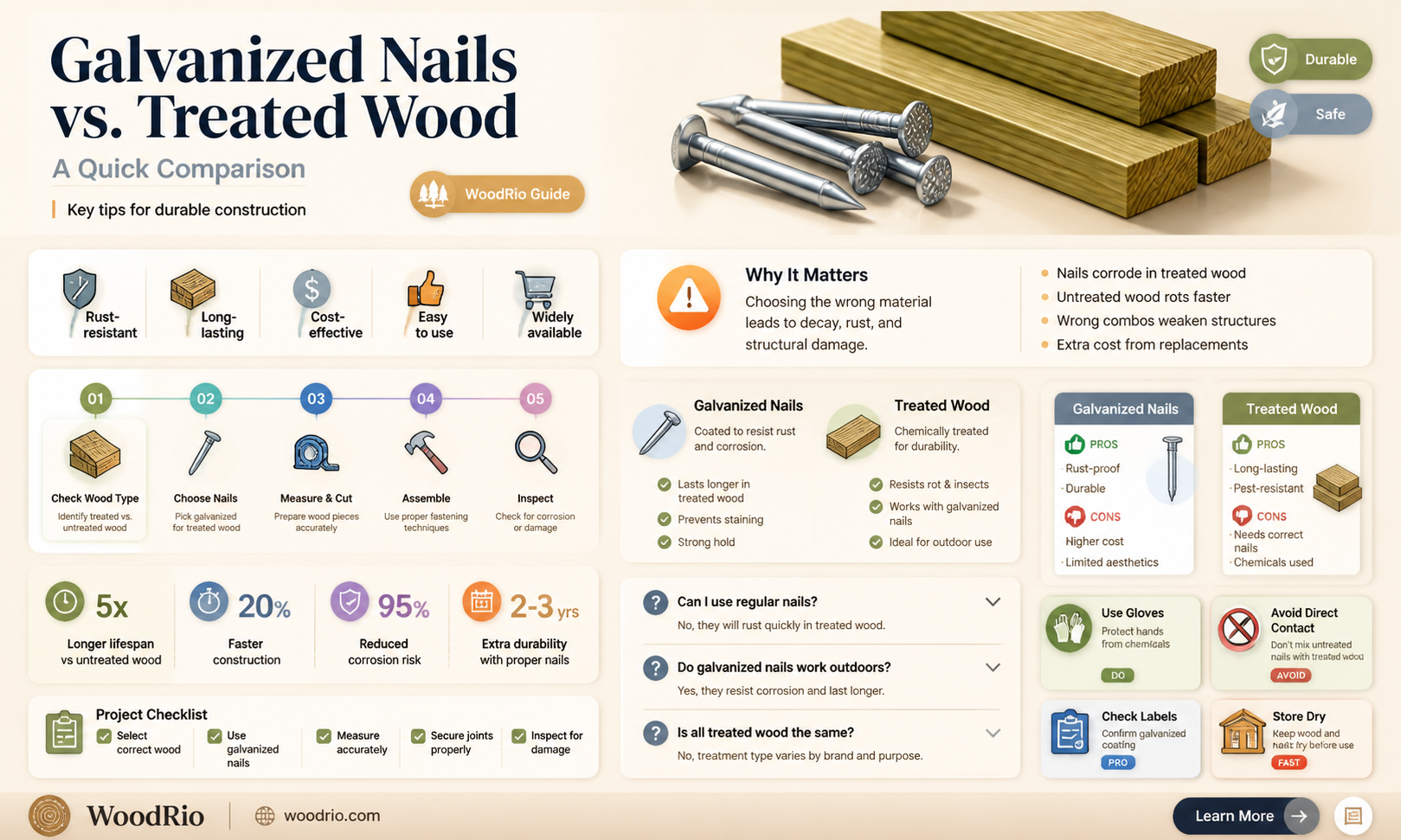 are galvanized nails good for treated wood