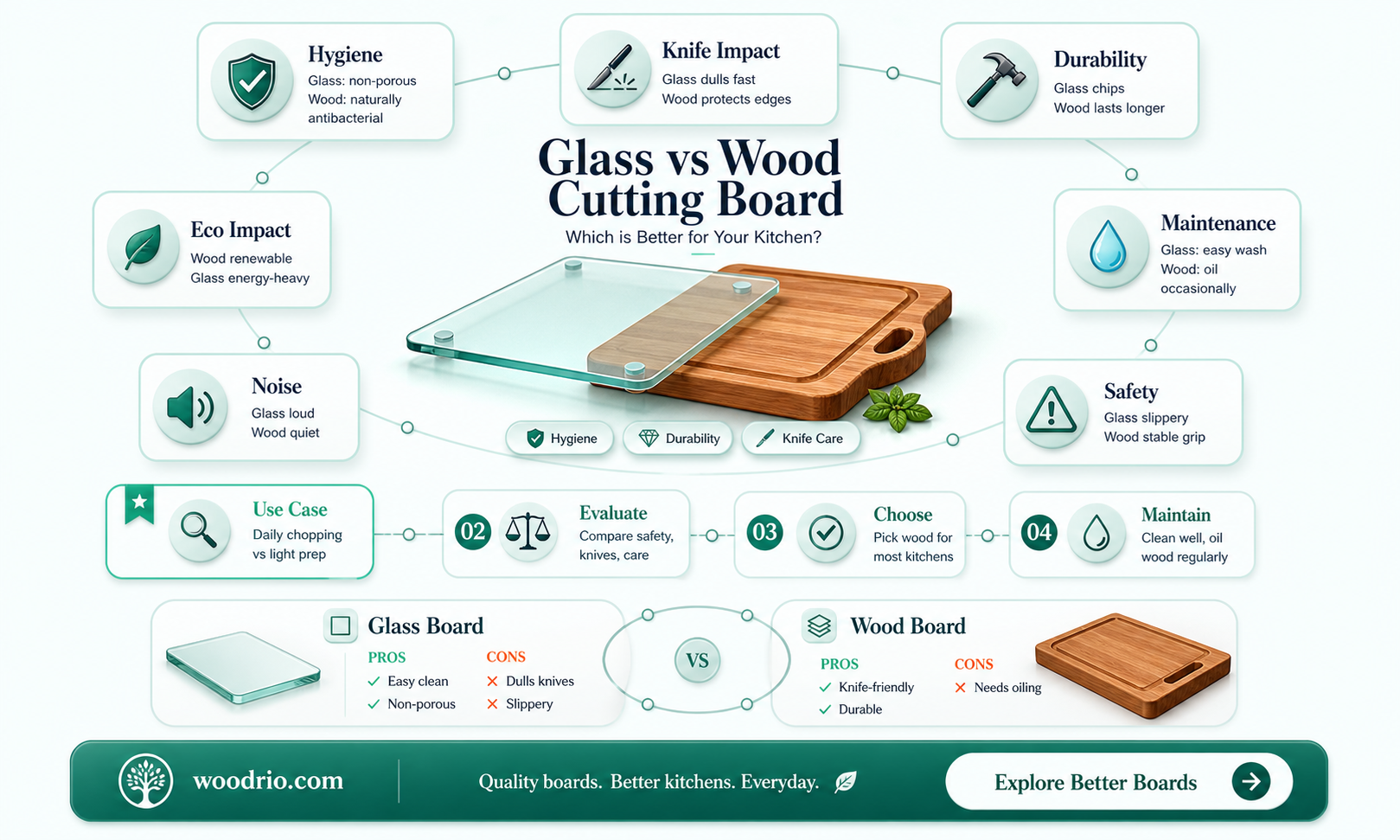 are glass cutting boards better than wood